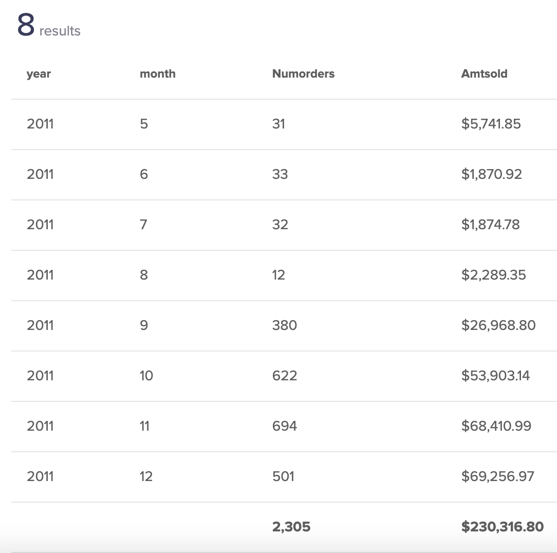 $230,316.80 Income Proof